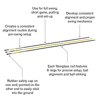 SKLZ 48” Pro Rods 3-Rod Alignment System