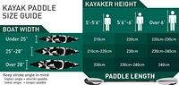 Perception Rambler 13.5 Tandem Kayak