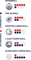 Sweetspot TPE XD Ball 2-Pack