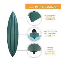 Lifetime Wasatch 130 Canoe