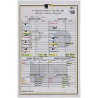 Pittsburgh Pirates Game-Used Lineup Card vs. Chicago Cubs on April 24, 2022