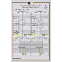 Pittsburgh Pirates Game-Used Lineup Card vs. Detroit Tigers on May 4, 2022 - Game Two of Doubleheader