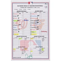 Washington Nationals Game-Used Lineup Card vs. Baltimore Orioles on April 24, 2025