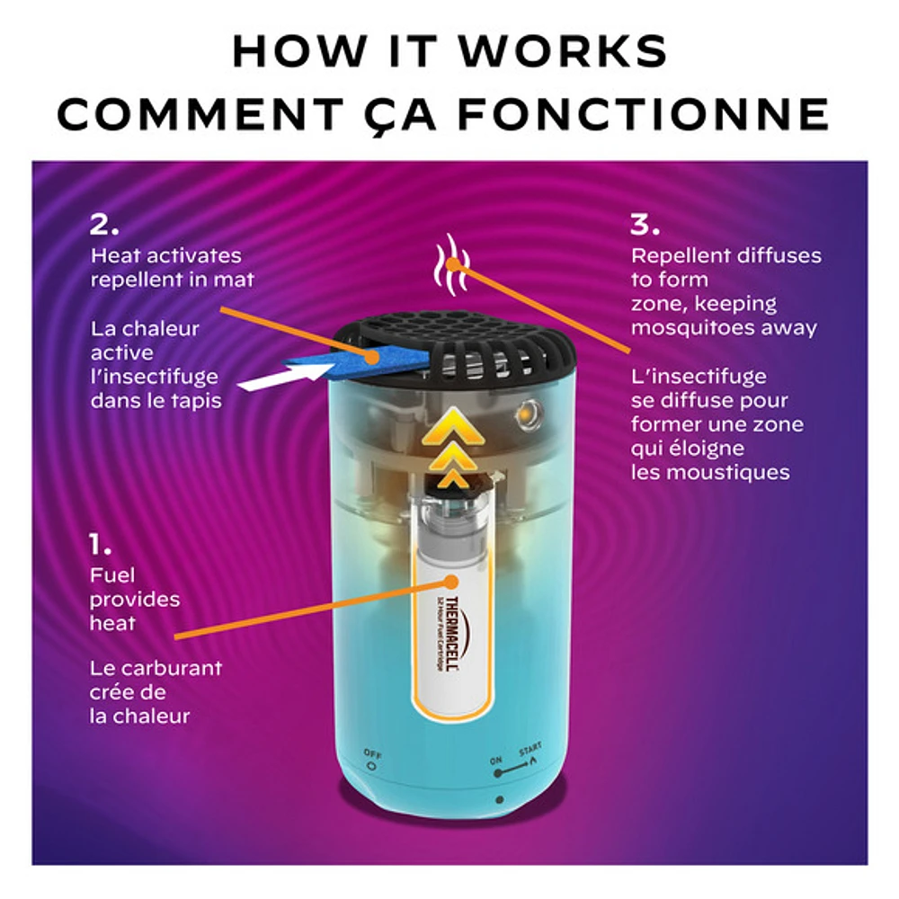 R4 - Recharges pour dispositif anti-moustiques