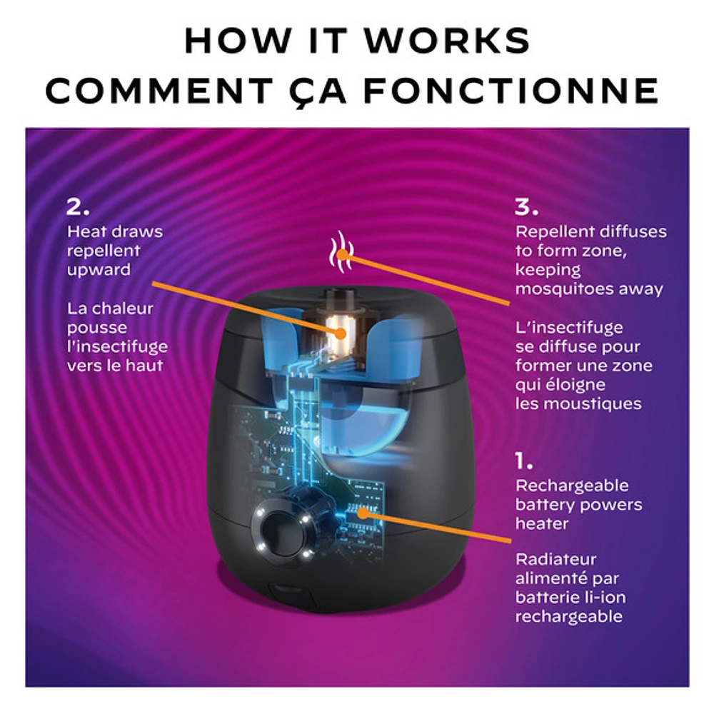 Radius 40 - Recharge pour dispositif anti-moustiques