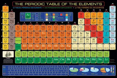 The Periodic Table of the Elements  