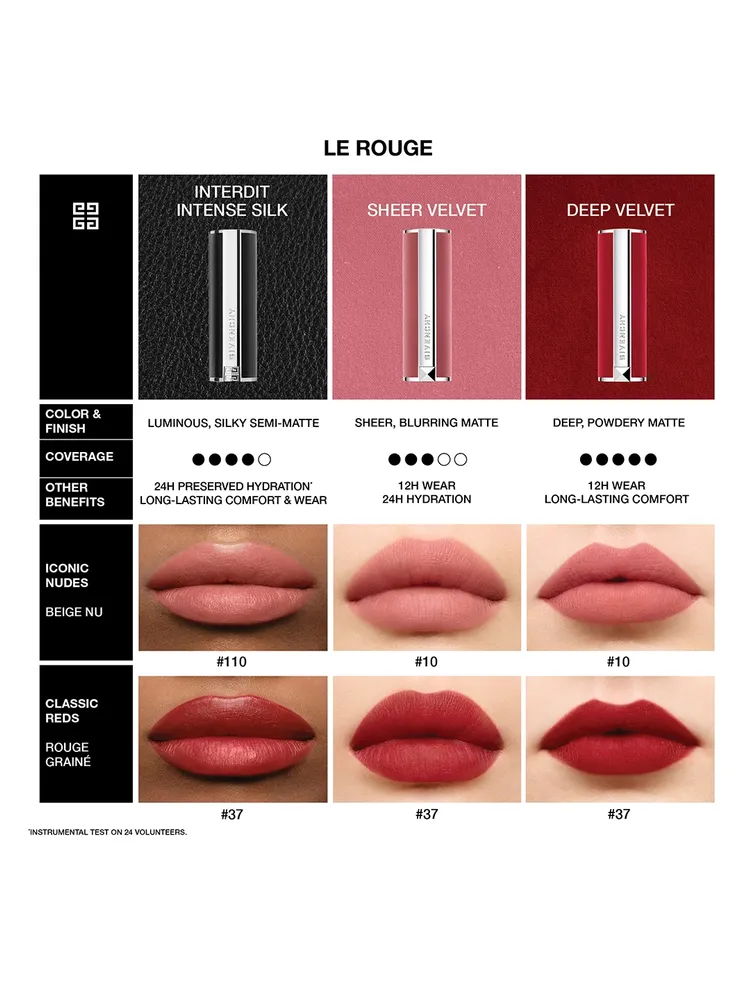 Le Rouge Deep Velvet Lipstick