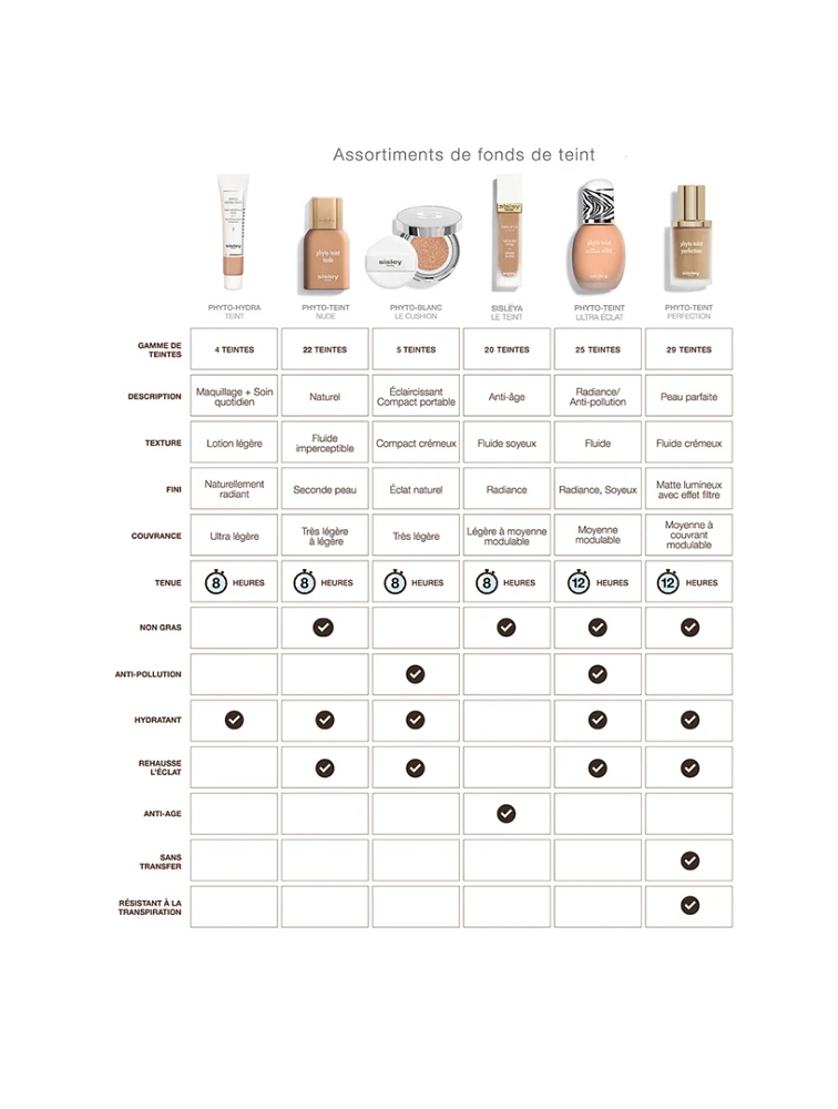 Phyto-Teint Ultra Éclat Foundation