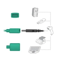 RAM Skin Key-Locking Power + Data Dock for Tab Active Pro