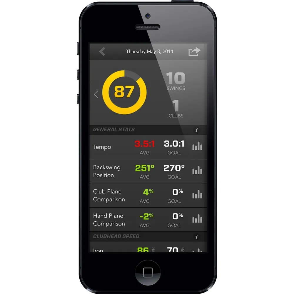 Golf Swing Analyzer Kit