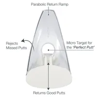 Pressure Putt Trainer