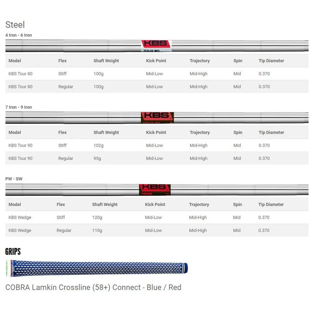 Speedzone ONE Length 5-PW GW Iron Set with Steel Shafts