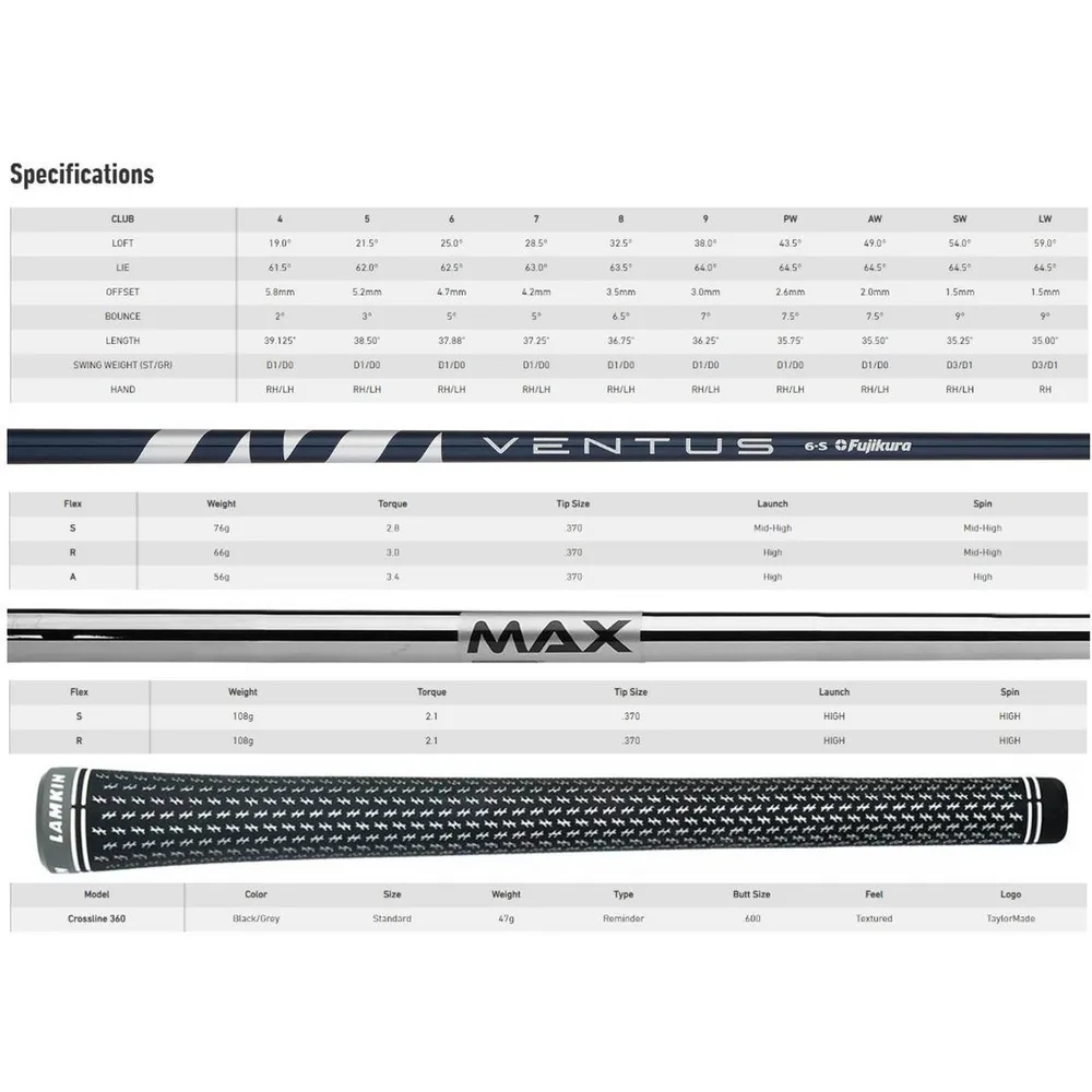 SIM MAX 5-PW AW Iron Set with Graphite Shafts