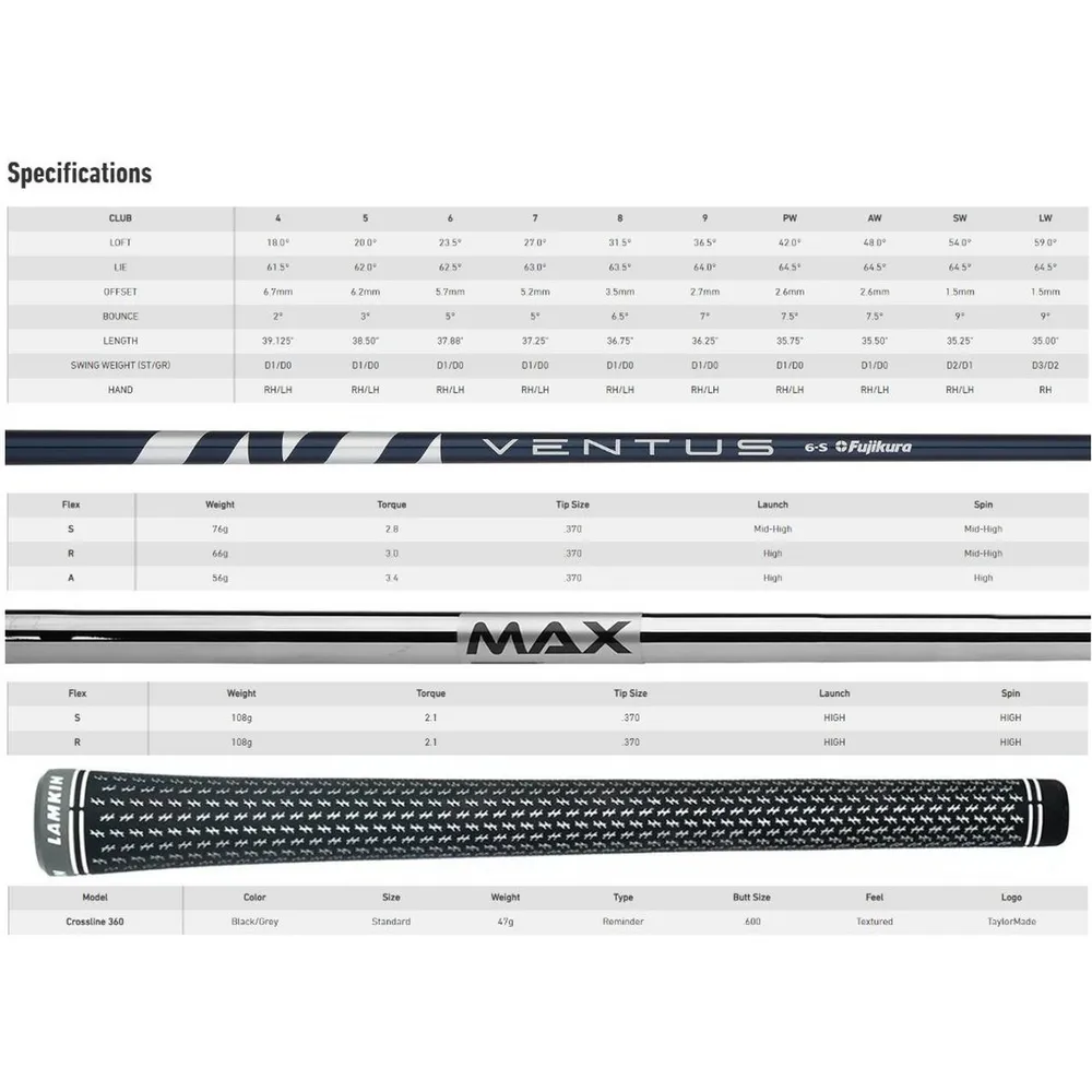 SIM MAX OS 5-PW AW Iron Set with Graphite Shafts