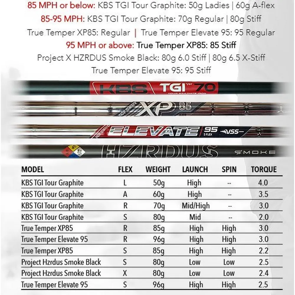 Exotics EXS 220 5-PW Iron Set with Steel Shafts