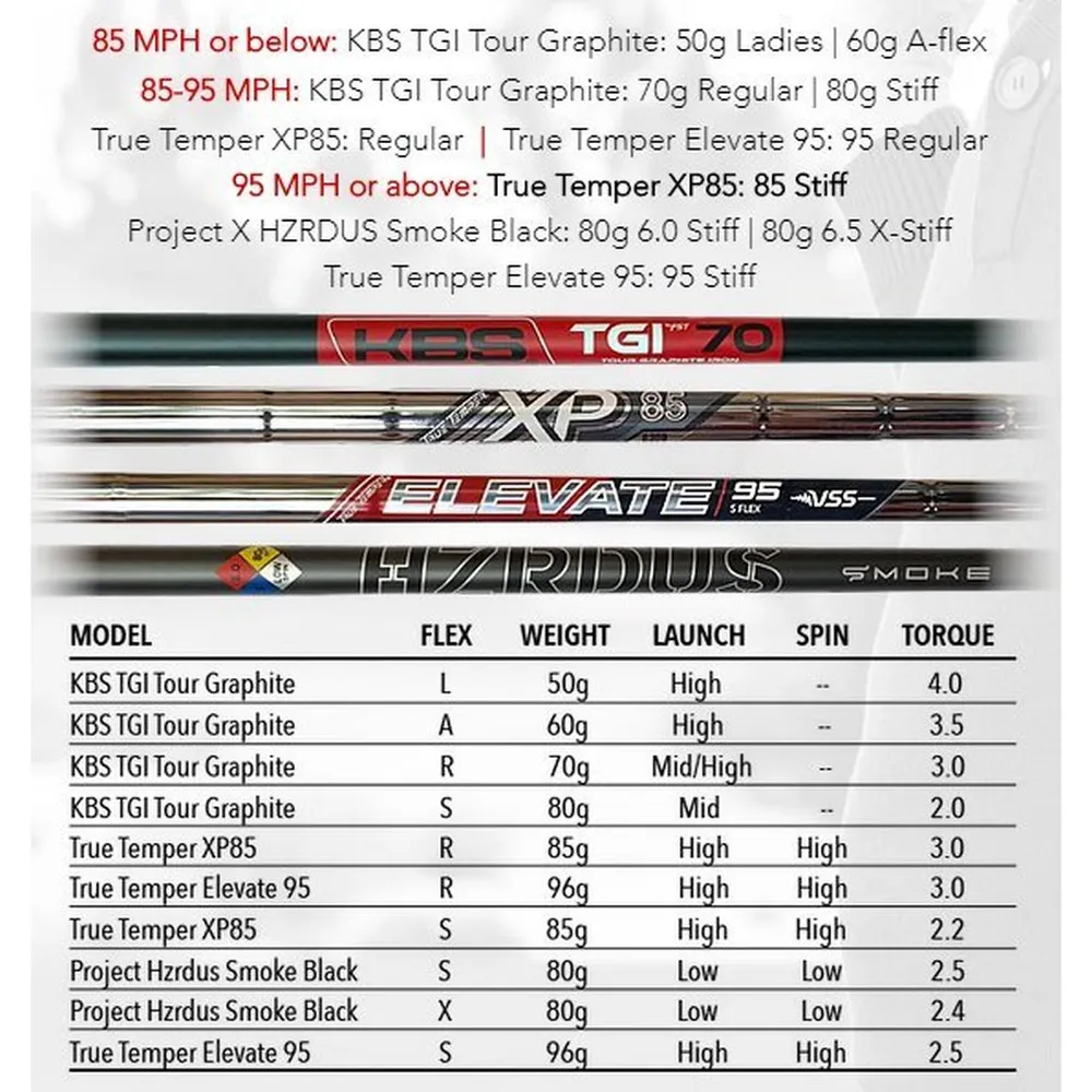 Exotics EXS 220H 6-PW AW Iron Set with Steel Shafts