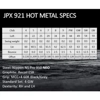 JPX 921 Hot Metal -PW GW Iron Set with Steel Shafts