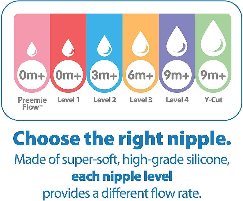 Dr. Brown's Narrow Nipple Preemie (0m+), 6-Pack, 6 Pack