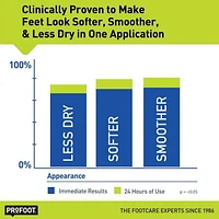 ProFoot® Heel Rescue Foot Cream, 454 g