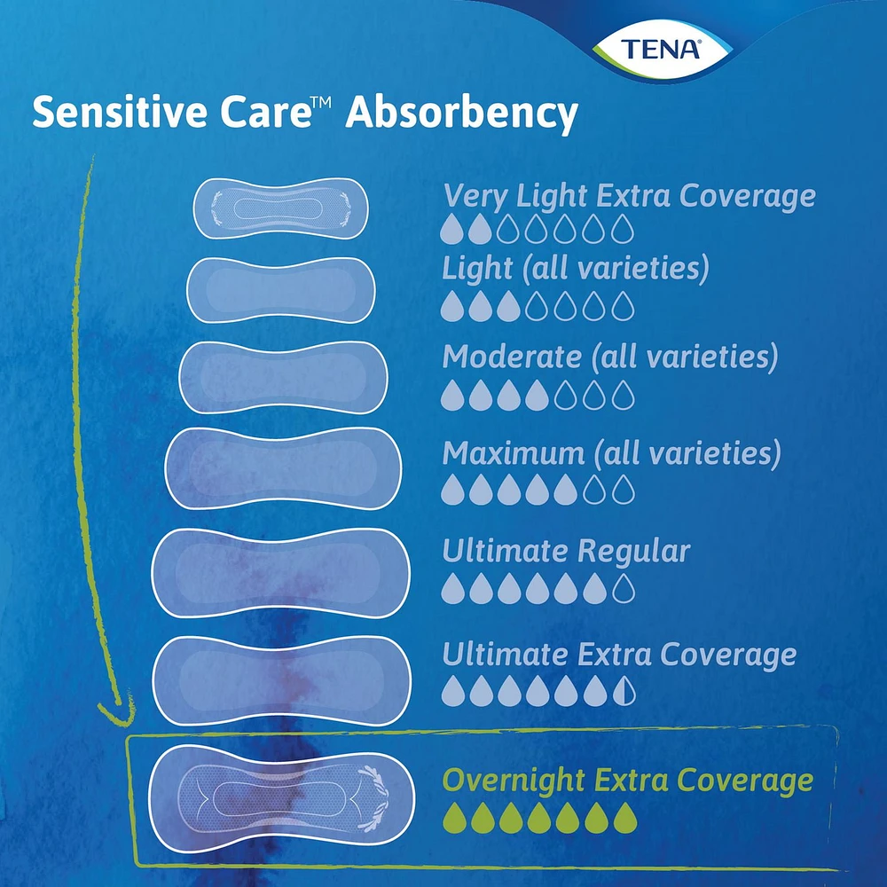 TENA Incontinence Pads for Women, Overnight, 28 Count, 28 Pads