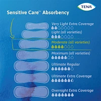 TENA Incontinence Pads for Women, Moderate, Regular, 20 Count, 20 Count