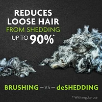 FURminator deShedding Outil pour Petits Chats - Poils Longs PETIT CHAT / CHEVEUX LONGS