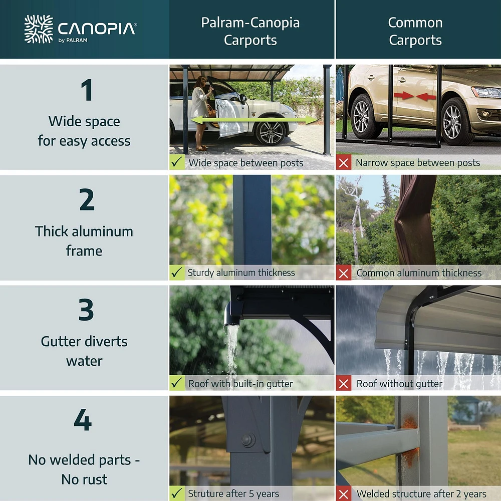 Canopia by Palram Arizona Wave 19 ft. x 16 ft. Double Wings Shape Carport