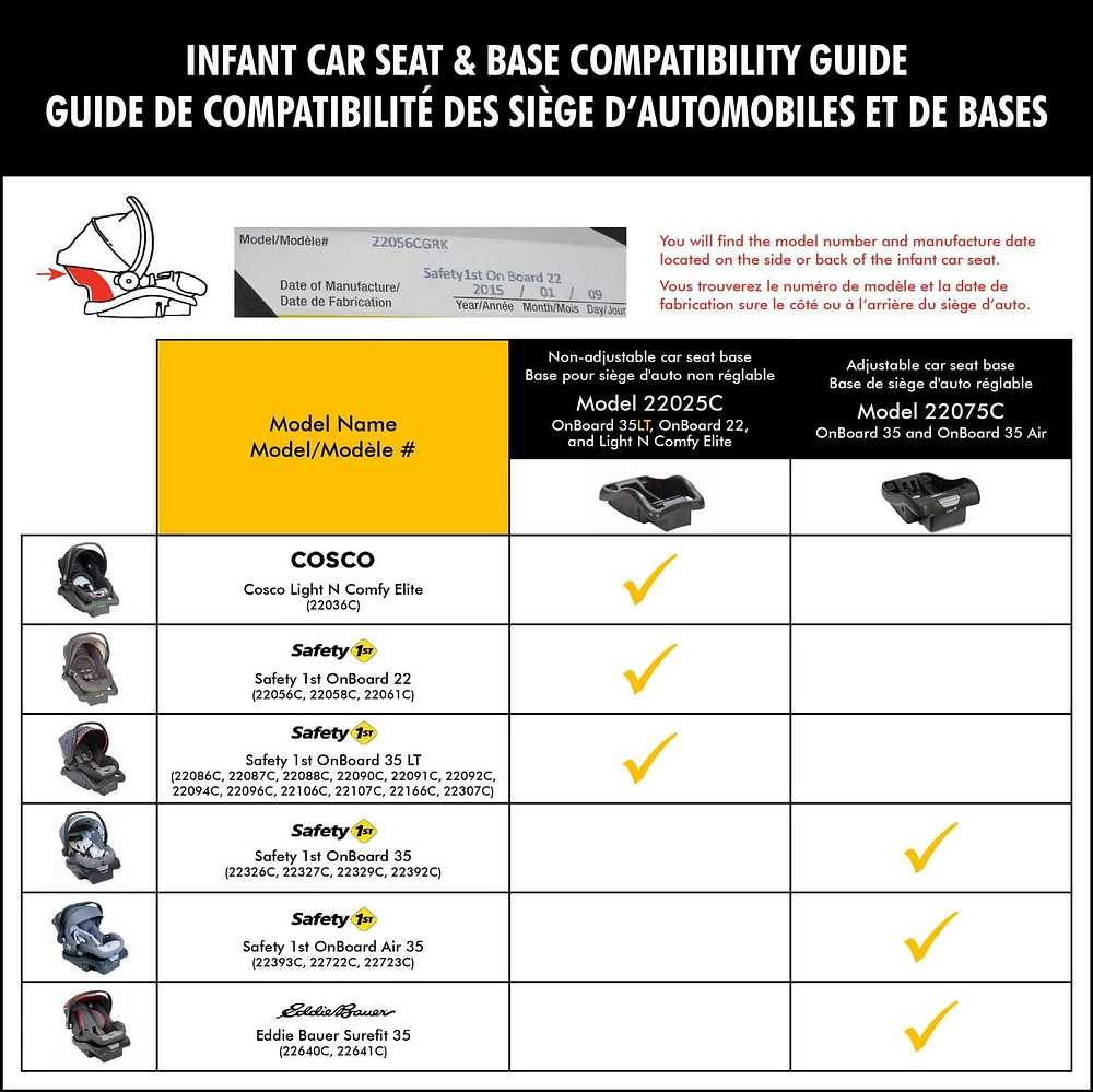 Base supplémentaire pour siège d'auto de Safety 1st