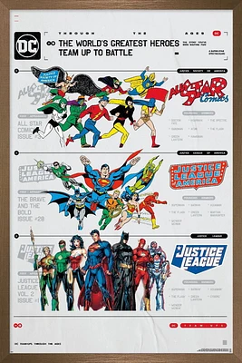DC Comics 90e anniversaire – La meilleure équipe