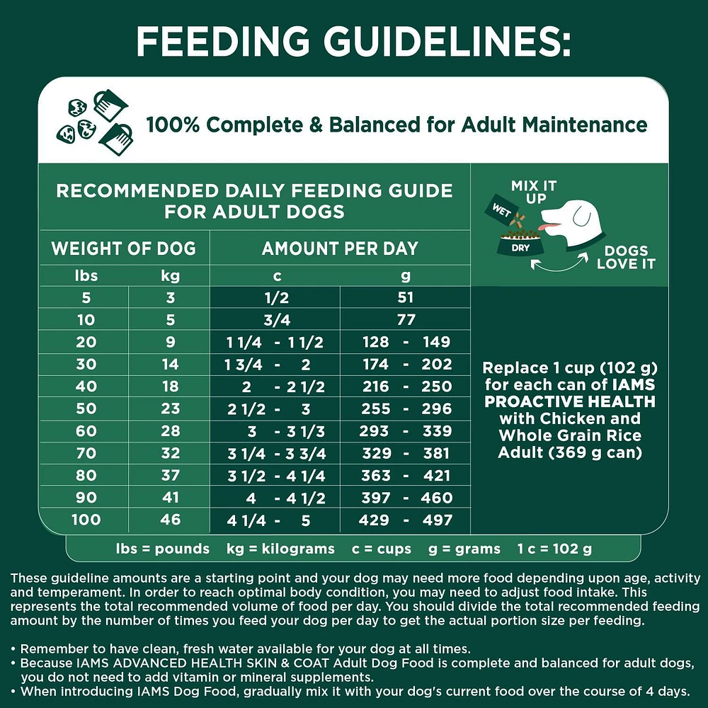 Nourriture sèche pour chiens adultes IAMS ADVANCED HEALTH PEAU ET PELAGE recette avec poulet et saumon 2,72-12,2 kg