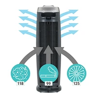 GermGuardian® Air Purifier AC4825 4-in-1 with True Hepa UV-C & Odor Reduction