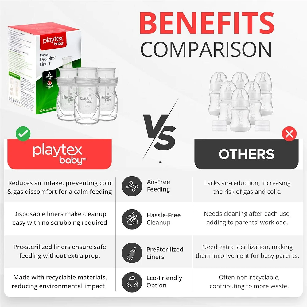 Sachets de biberons jetables pré-stérilisés Playtex Baby® Nurser, plus proches de l'allaitement, 4 oz, 50 unités