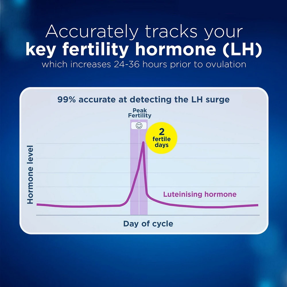 Clearblue Easy Ovulation Test Kit, Home Ovulation Test Sticks, 10 Tests, 10CT