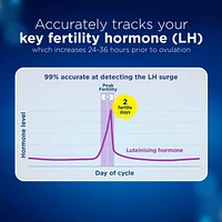 Clearblue Easy Ovulation Test Kit, Home Ovulation Test Sticks, 10 Tests, 10CT
