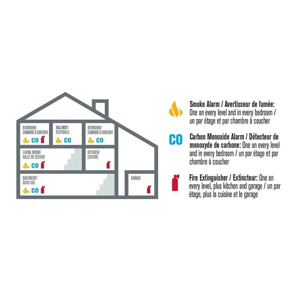 First Alert BRK PRC710A Smoke and Carbon Monoxide Alarm with Built-In 10-Year Battery, PRC710VA COMBO