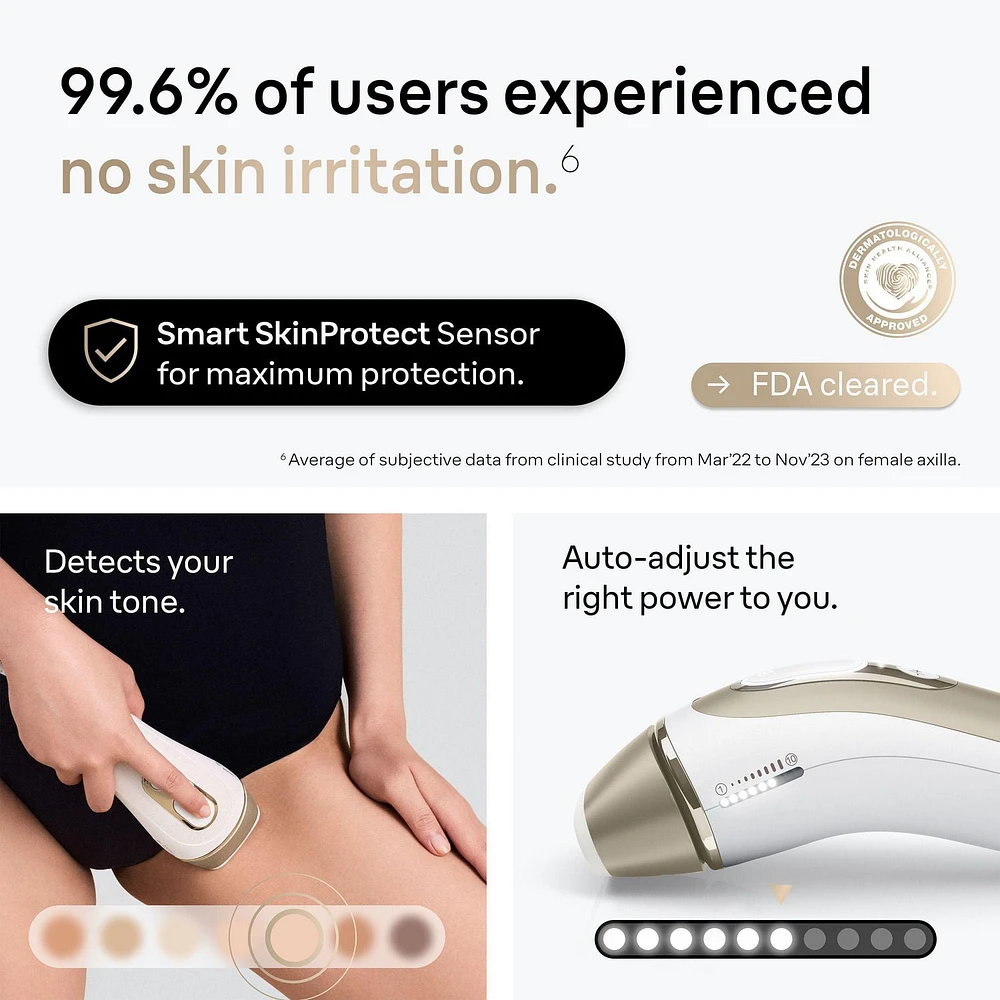 Braun IPL Silk-Expert Pro 5 Laser Hair Removal at Home, Permanent Hair Reduction for Women and Men, Holidays Gifts with Premium Pouch, Venus Razor, 2 Attachment Heads, PL5157