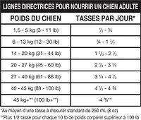 Ol' Roy Morceauz à la viande et sauce - Nourriture sèche pour chiens adultes