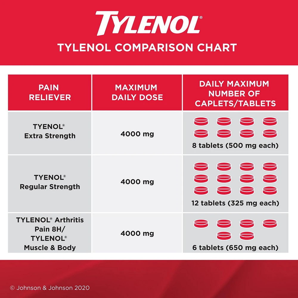 Tylenol Regular Strength Pain Relief Acetaminophen 325mg EZTabs, 100 Count