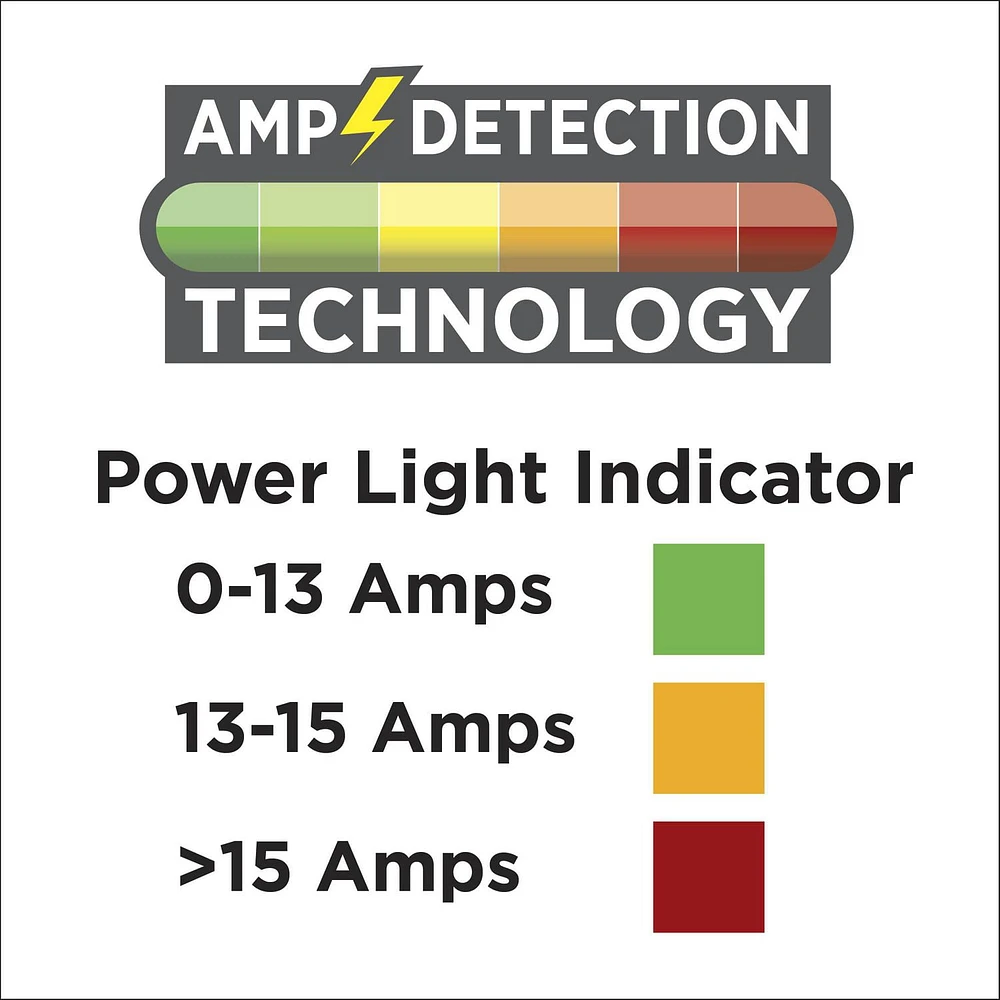 Prime 3-outlet Adapter Amp Detector, 3 outlet adapter