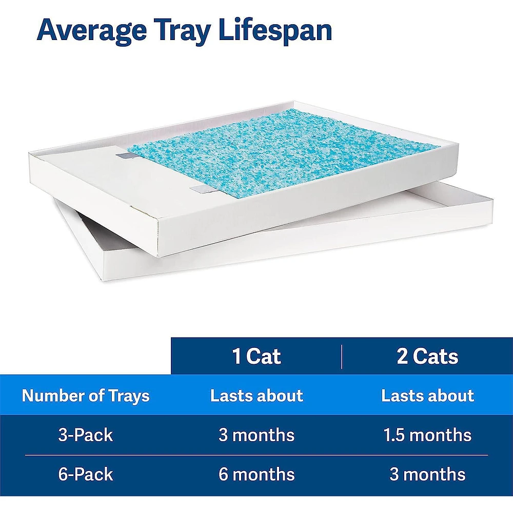 Radio Systems Scoopfree Replacement Litter Trays