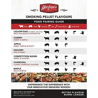 MacLean's Bourbon Barrel BBQ Smoking Pellets