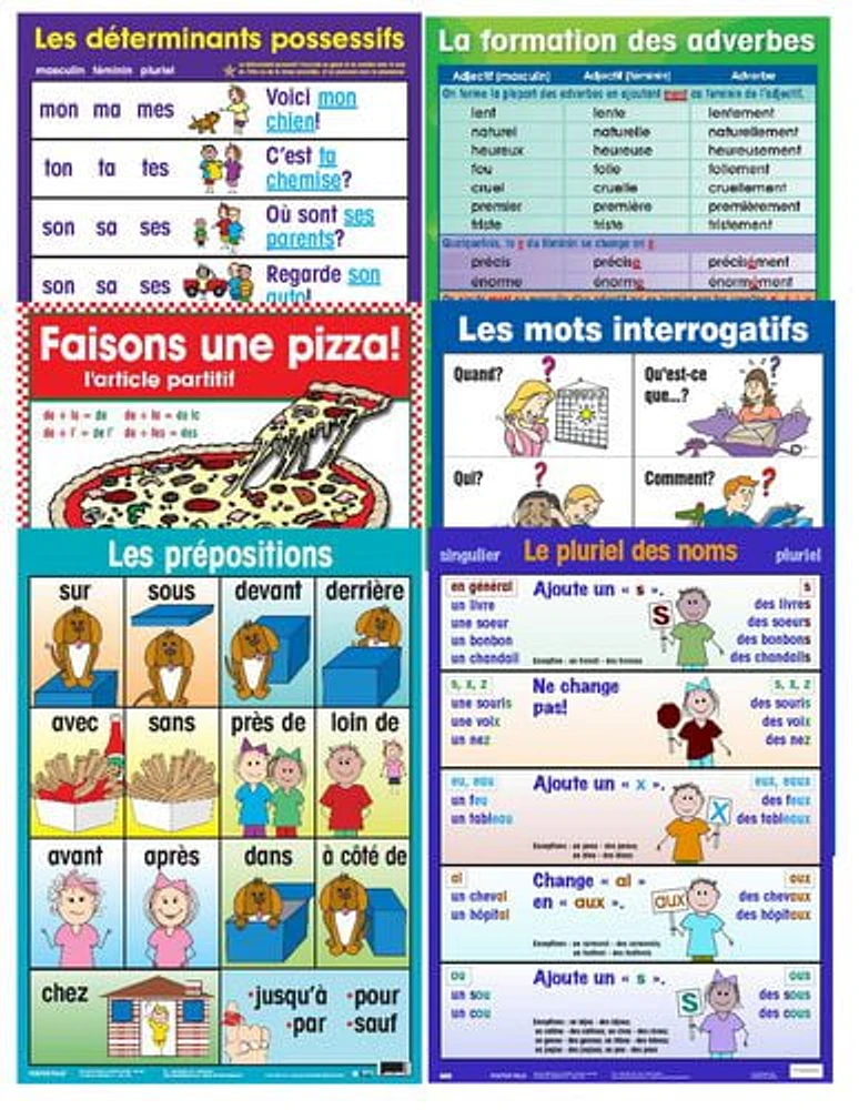 French Grammar Anchor Posters