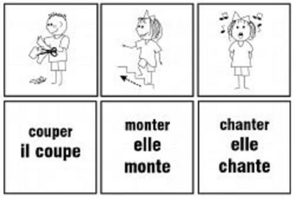 French Common Action Verbs Flashcards