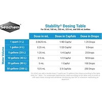 Seachem Stability Aquarium Water Treatment