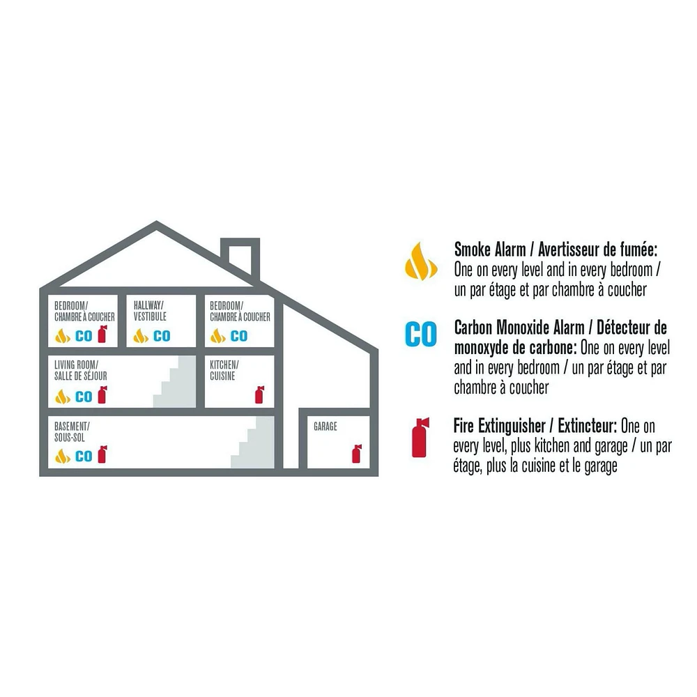 First Alert Combination Explosive Gas and Carbon Monoxide Alarm with Backlit Digital Display, GCO16NA, GCO16NA