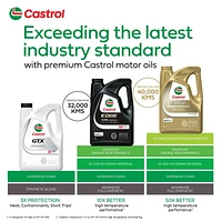 Castrol GTX 10W30 – 5 L, Castrol GTX 10W30 5L