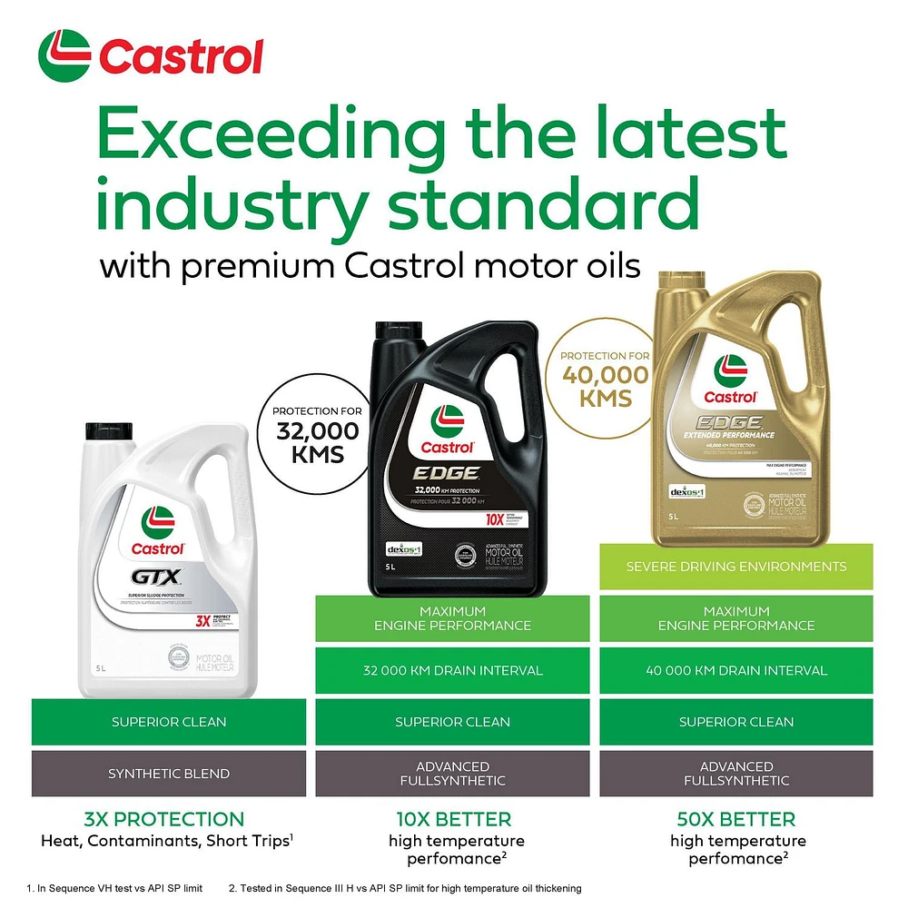 Castrol GTX 10W40 – 5 L, Castrol GTX 10W40 5L