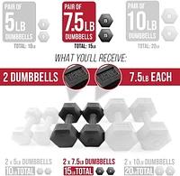 Aduro 7.5 lbs Dumbbell Set