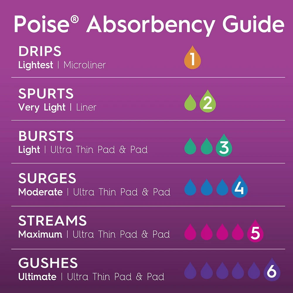 Serviettes ultra minces pour incontinence Poise, absorption suprême