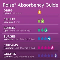 Serviettes ultra minces pour incontinence Poise, absorption suprême